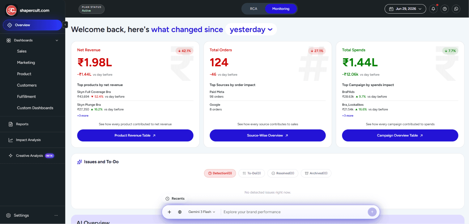 Clevrr AI Platform Background
