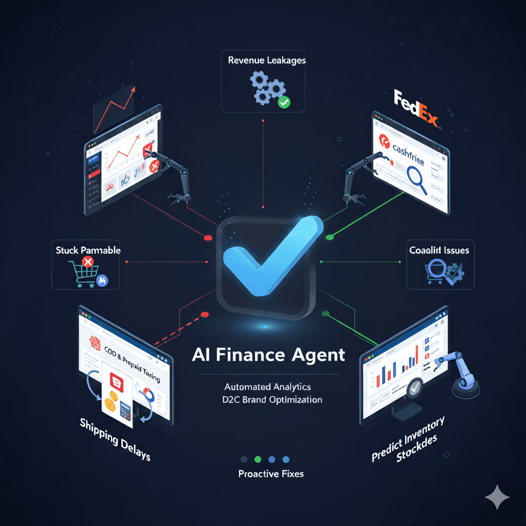 Connects with Razorpay, Cashfree, and Stripe to automate payment analytics and reconciliation. Identifies stuck transactions, COD and prepaid mismatches, and multi-channel discrepancies — resolving them through AI-driven automations before they affect cash flow.