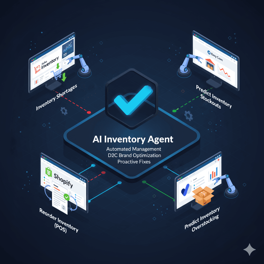 Connects with Zoho Inventory, Shopify, and EasyEcom to automate inventory tracking and management. Detects stock shortages, automates reorders through POs, and predicts stockouts or overstocking — resolving issues through AI-driven automations before they disrupt operations.