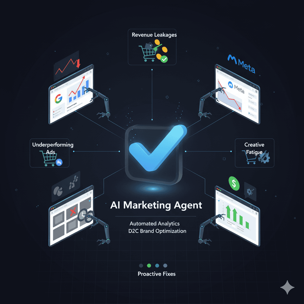 Connects with Google Ads and Meta Ads to automate marketing analytics and performance workflows. Spots underperforming ads, detects revenue leakages, and identifies creative fatigue — optimizing campaigns through AI-driven automations before performance drops.