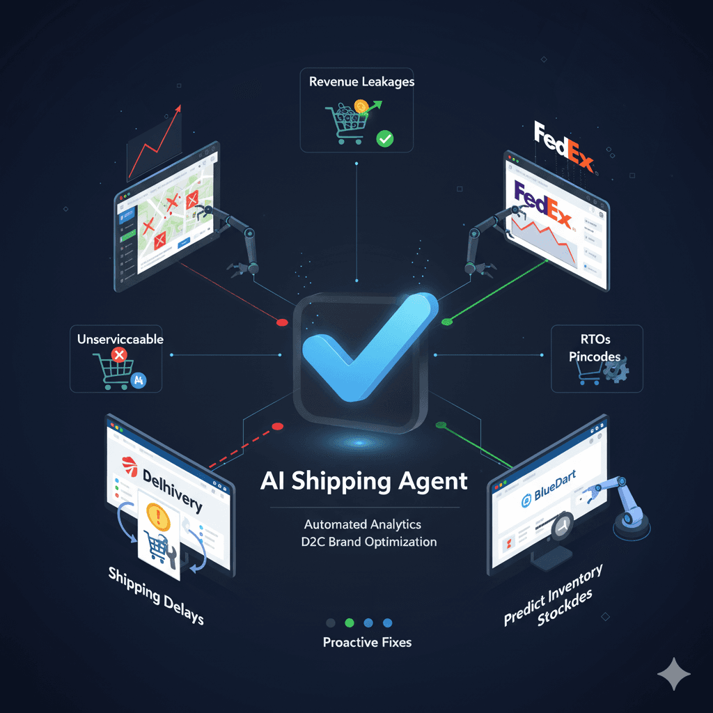 Connects with Shiprocket, FedEx, Delhivery, and BlueDart to automate shipping and fulfillment workflows. Detects unserviceable pincodes, reduces RTOs, and flags delivery delays — optimizing logistics through AI-driven automations before they impact customer experience.