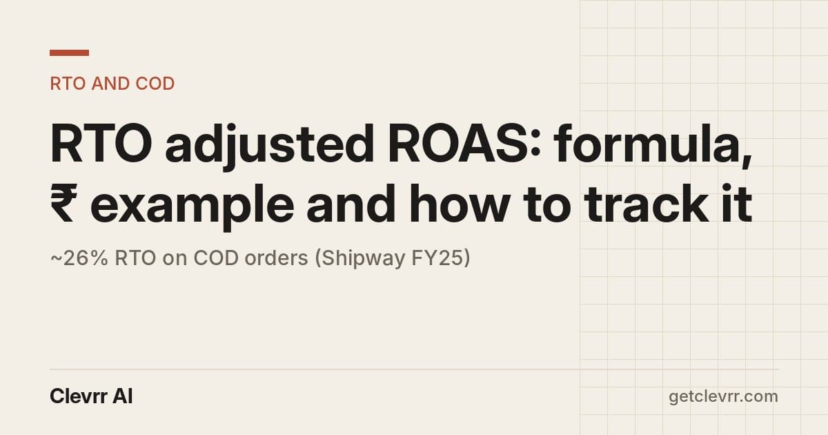 Header reading 'RTO adjusted ROAS: formula, ₹ example and how to track it' with a note of about 26% RTO on COD orders and the Clevrr AI wordmark.
