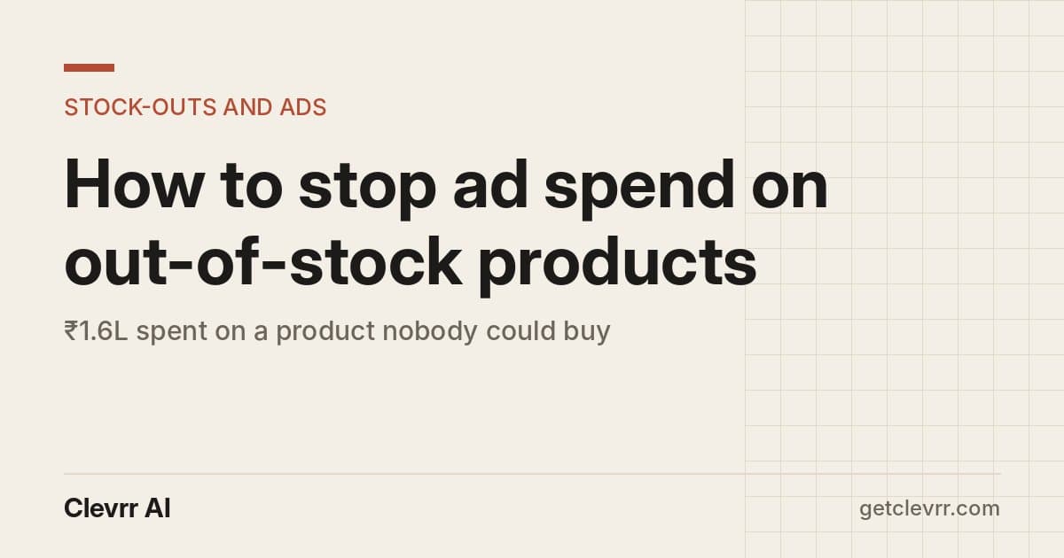 Header reading 'How to stop ad spend on out-of-stock products' with the stat ₹1.6L spent on a product nobody could buy and the Clevrr AI wordmark.