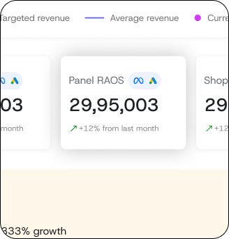 Dashboards for D2C